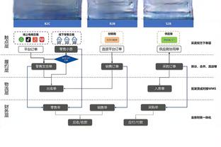 保持良好状态！李月汝14中8砍下18分8篮板 正负值+23全场第二高